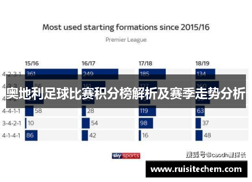 奥地利足球比赛积分榜解析及赛季走势分析